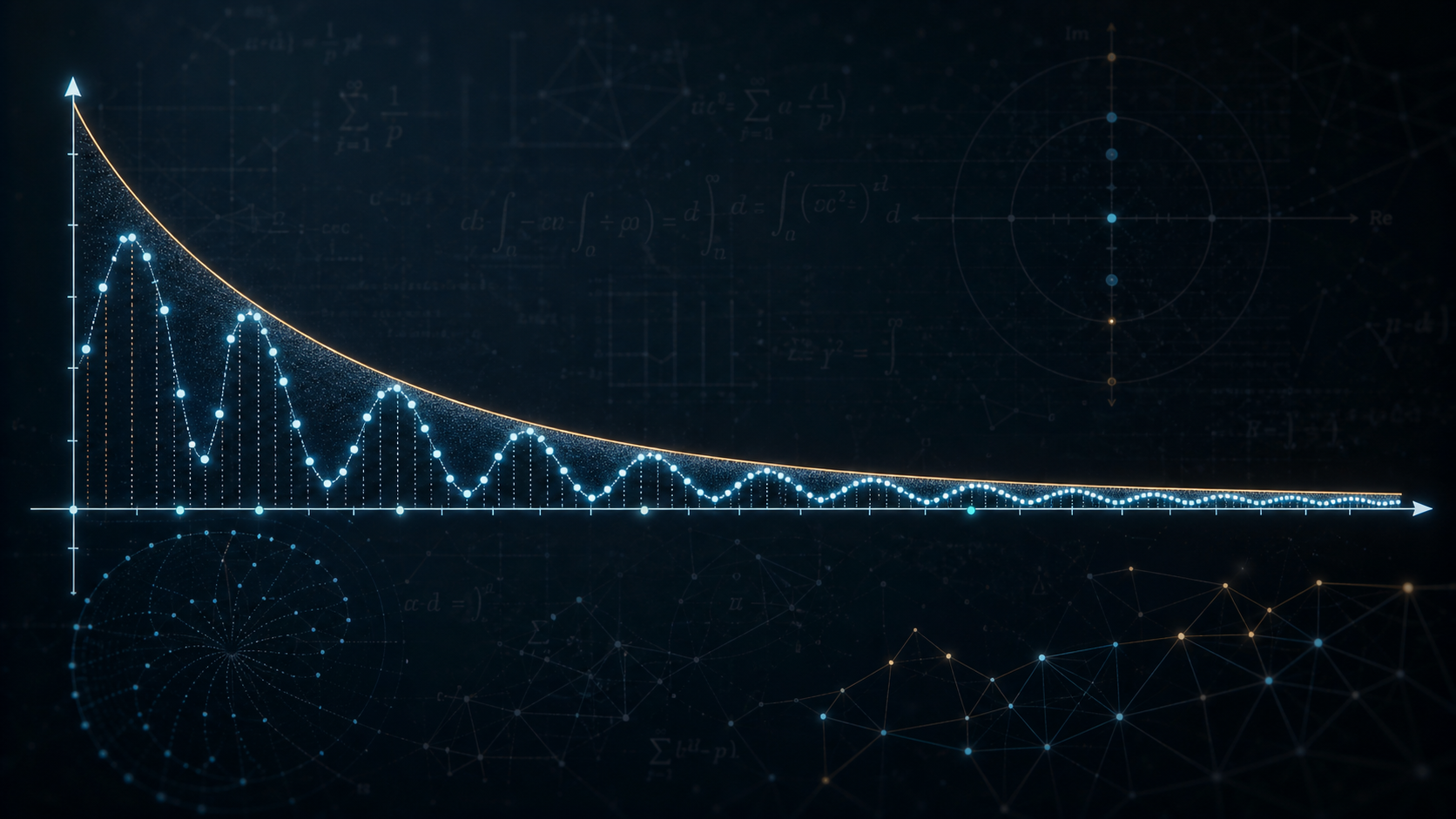 Prime harmonic envelope visualization