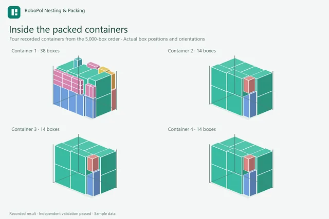 Inside the packed containers
