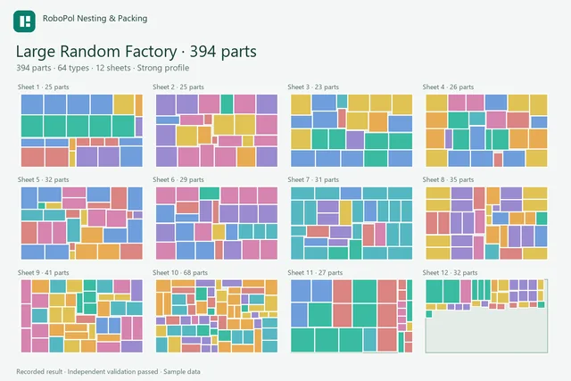 Large Random Factory: 394 parts